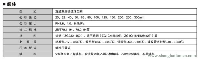 电子式电动双座调节阀1