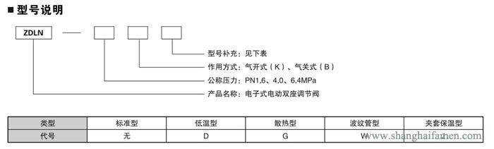 电子式电动双座调节阀11