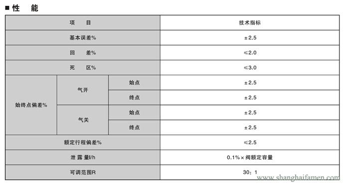 电子式电动三通调节阀6