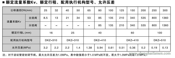 电子式电动三通调节阀7