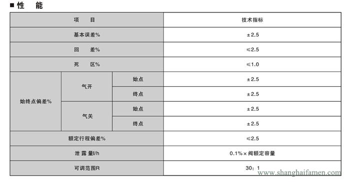 电子式电动角形调节阀6