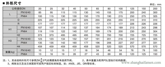 电子式电动角形调节阀9