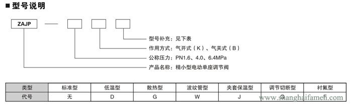 精小型电动单座调节阀43