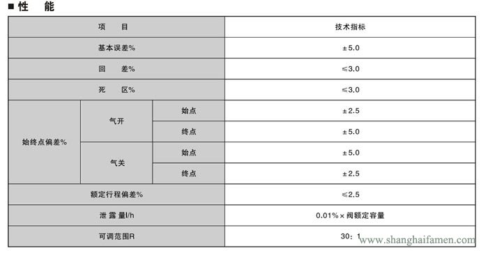 电动单座调节阀6