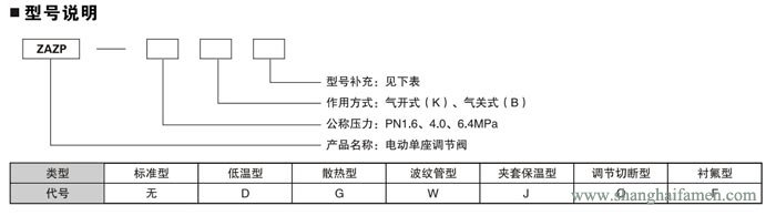 电动单座调节阀11