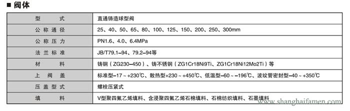 电动套筒调节阀2