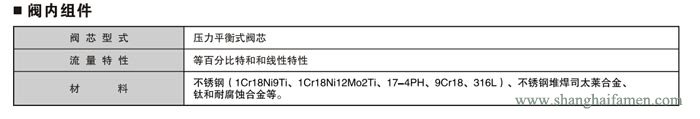 电动套筒调节阀3