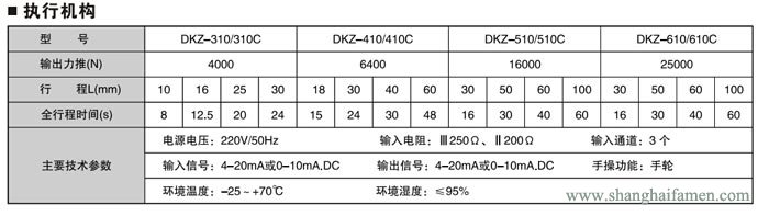 电动双座调节阀4