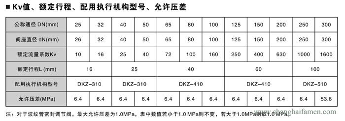 电动双座调节阀6