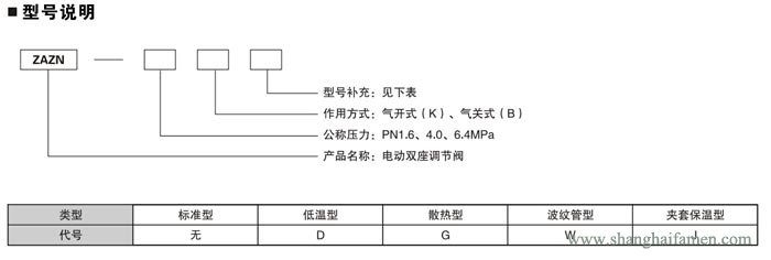 电动双座调节阀11