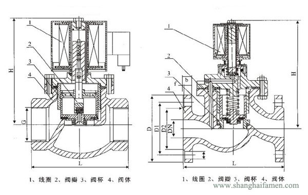 ZBSF电磁阀结构图